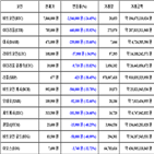 가상화폐,비트코인,리움