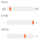 점수,종목,투자,대비,플레이위드