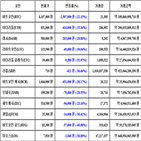 가상화폐,비트코인