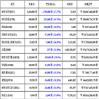 가상화폐,비트코인,리움