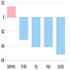 코스닥,1.7,부품,0.42,1.69,제조,기사