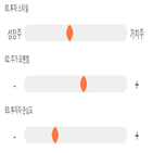 점수,기록,위치,종목,상위,투자
