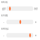 점수,기록,종목,투자,위치