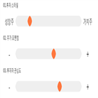 점수,기록,종목,투자,위치