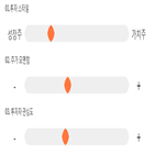 점수,기록,종목,투자,이노와이어리스