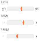 점수,기록,위치,종목,상위