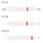 점수,기록,위치,종목,상위