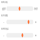 점수,기록,위치,종목,투자,상위