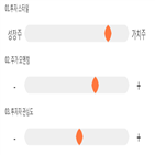 점수,기록,위치,종목,상위