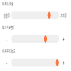 점수,기록,위치,종목,상위