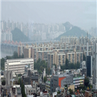 중위가격,아파트