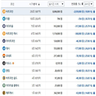 가상화폐,시세,아래