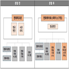 사업,분할,한화테크윈,항공엔진,자회사,시큐리티