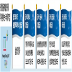 기업,올림픽,평창,경기,서비스,로봇,결제,장갑,평창동계올림픽,신기술