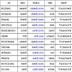 가상화폐,비트코인,리움