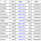 가상화폐,비트코인,리움