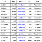 가상화폐,비트코인,리움