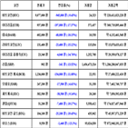 가상화폐,비트코인,리움