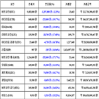 가상화폐,비트코인