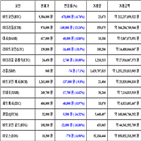 가상화폐,비트코인,리움