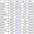 가상화폐,비트코인,리움