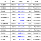 가상화폐,비트코인,리움