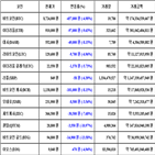 가상화폐,비트코인,리움