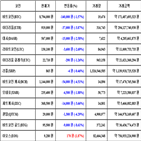 가상화폐,비트코인,거래