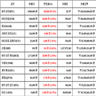 가상화폐,비트코인,리움