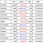 가상화폐,비트코인,거래