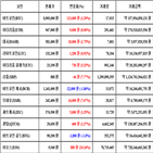 가상화폐,비트코인,리움,보이