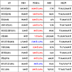 가상화폐,비트코인,리움,보이