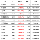 가상화폐,비트코인,리움