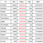 가상화폐,비트코인,리움