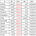 가상화폐,비트코인,리움