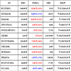 가상화폐,비트코인,거래