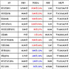 가상화폐,비트코인,거래,리움