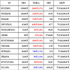 가상화폐,비트코인,거래