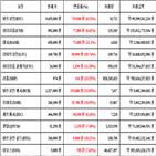 가상화폐,비트코인,리움