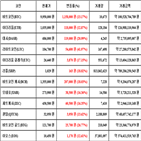 비트코인,가상화폐