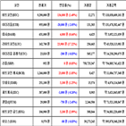 가상화폐,비트코인,보이