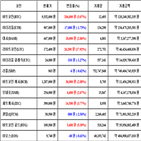 가상화폐,비트코인,보이,거래