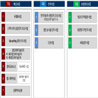 조성,드론,제주도,사업,환경