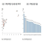 주택연금,수도권,가입자,주택가격