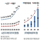 치매,정부,환자,지원,돌봄,구축,개발,발병