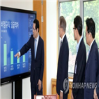 일자리,정책,상황판,정보,정부