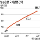 아베노믹스,일본,정책,안정