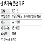 삼보저축은행,매물,저축은행,매각,업계