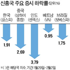 증시,신흥국,외국인,자금,금리,상승