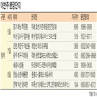 청약,1순위,전용,아파트,분양